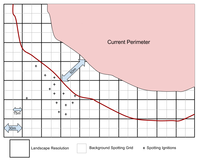 Background Spotting Grid and Minimum Spotting distance displayed.